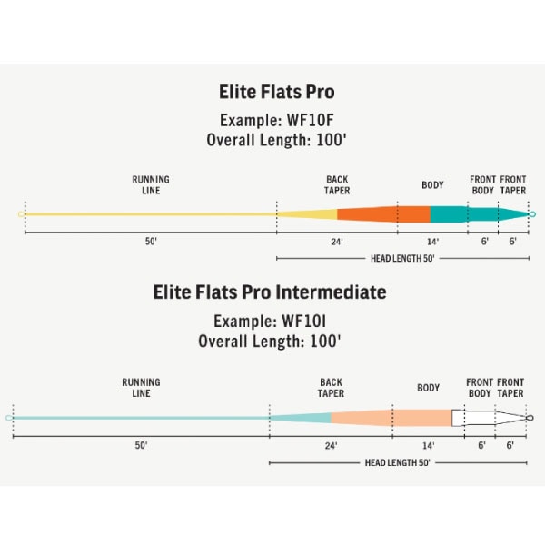Elite Flats Pro-WALTON'S INC